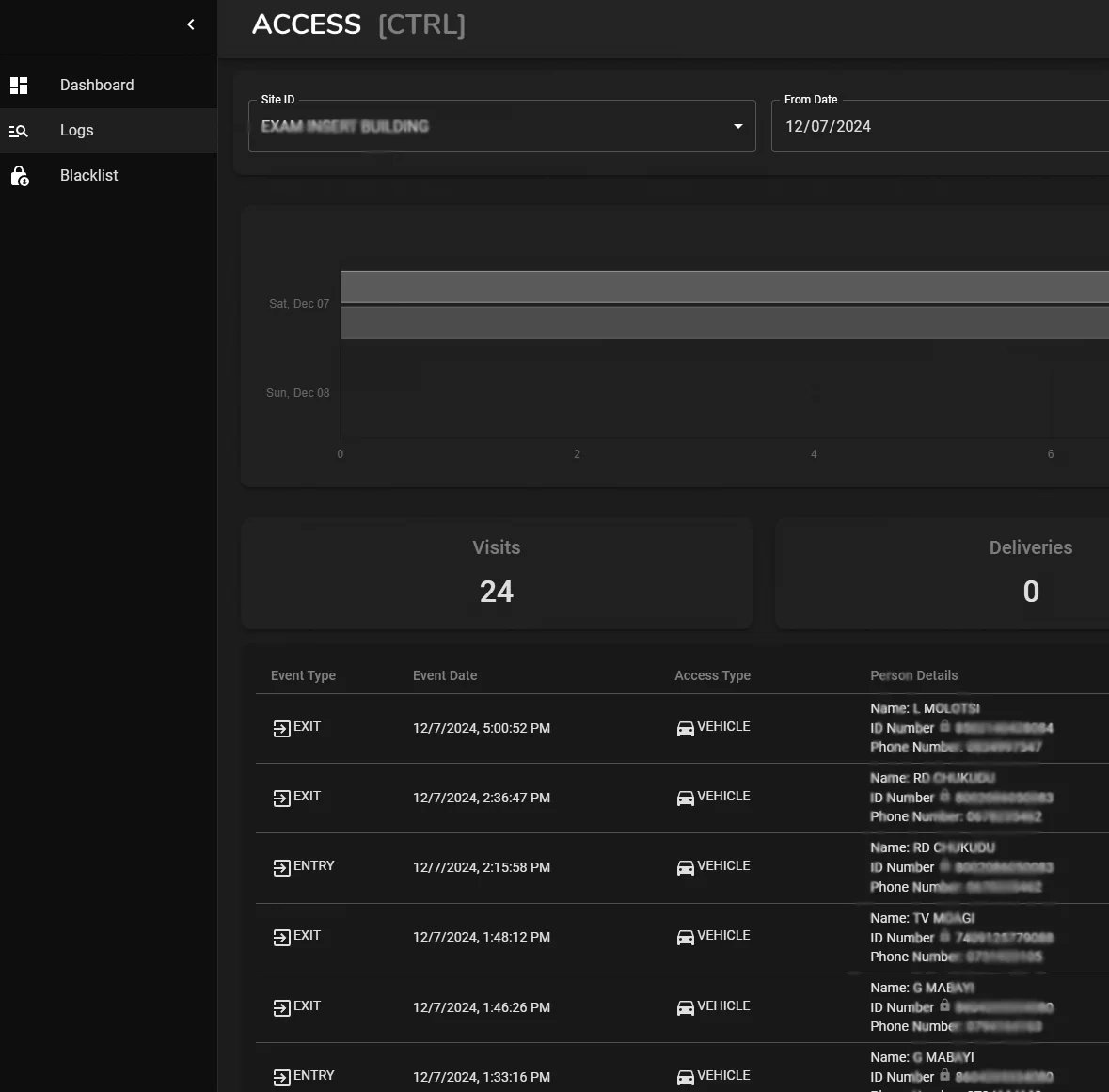 Access control dashboard with the live entry and exit log